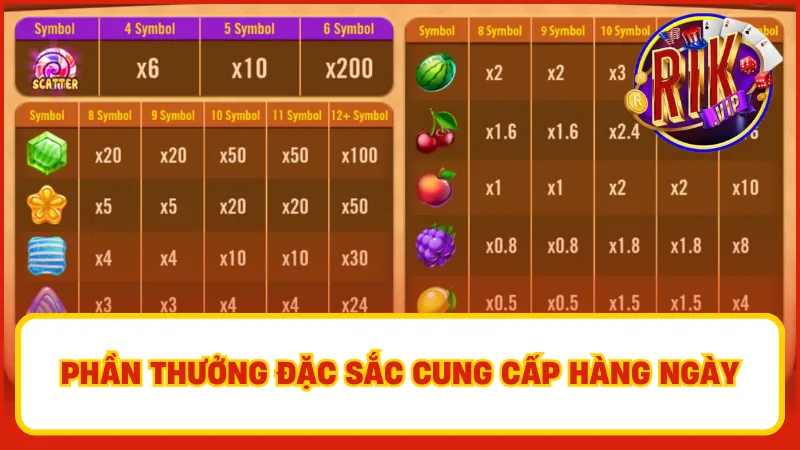 Candy Fruit Samurai Rikvip – Slot Độc Lạ Cực Kỳ Cuốn Hút 3 Siêu nhiều nhiệm vụ qua các vòng chơi để anh em nhận thưởng